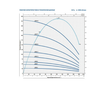 Насос скважинный Pedrollo 4SR 8/04 F - PD