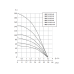 Погружной насос БЦП 3,5-0,5-65 (550 Вт,45 м) ном Q1,8 м³/ч-65