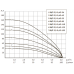 Погружной насос БЦП 3,5-0,5-65 (550 Вт,45 м) ном Q1,8 м³/ч-65
