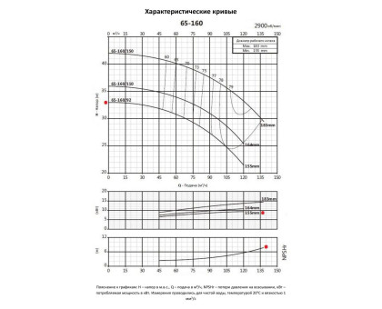 Насосный агрегат моноблочный фланцевый PURITY PSTC 65-160/92