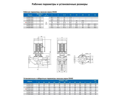 Циркуляционный насос In-Line PURITY PTD 40-25/2