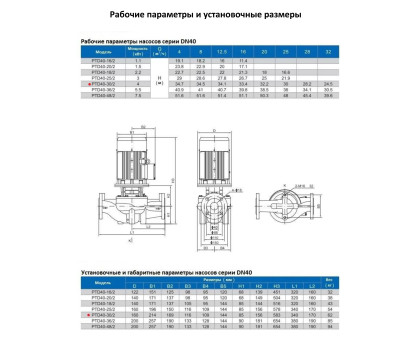 Циркуляционный насос In-Line PURITY PTD 40-30/2