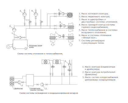 Циркуляционный насос Shinhoo Basic 40-12F