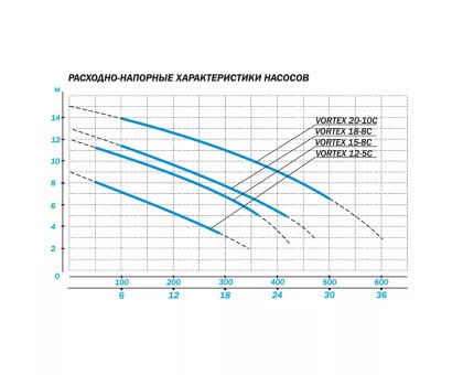 Насос Aquario VORTEX 20-10C