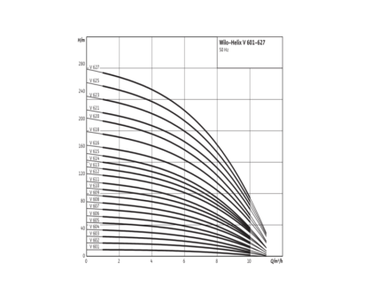Насос многоступенчатый вертикальный HELIX V 605-1/16/E/S/400-50 PN16 3х400В/50 Гц Wilo 4201408