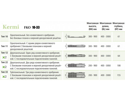 Стальной панельный радиатор Kermi FKO 11-500-1600