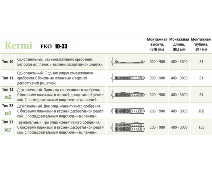 Стальной панельный радиатор Kermi FKO 12-500-600