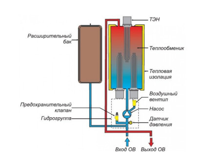 Protherm Скат 12 КE/ 14