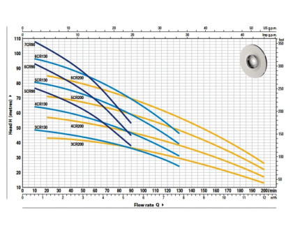 Насос центробежный Pedrollo 7CRm 90